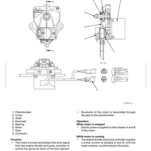 May include: Technical diagram of a governor motor, detailing components like the potentiometer, cover, shaft, and motor. Includes cross-sectional views and labels for each part, with text describing the motor's function and operation.