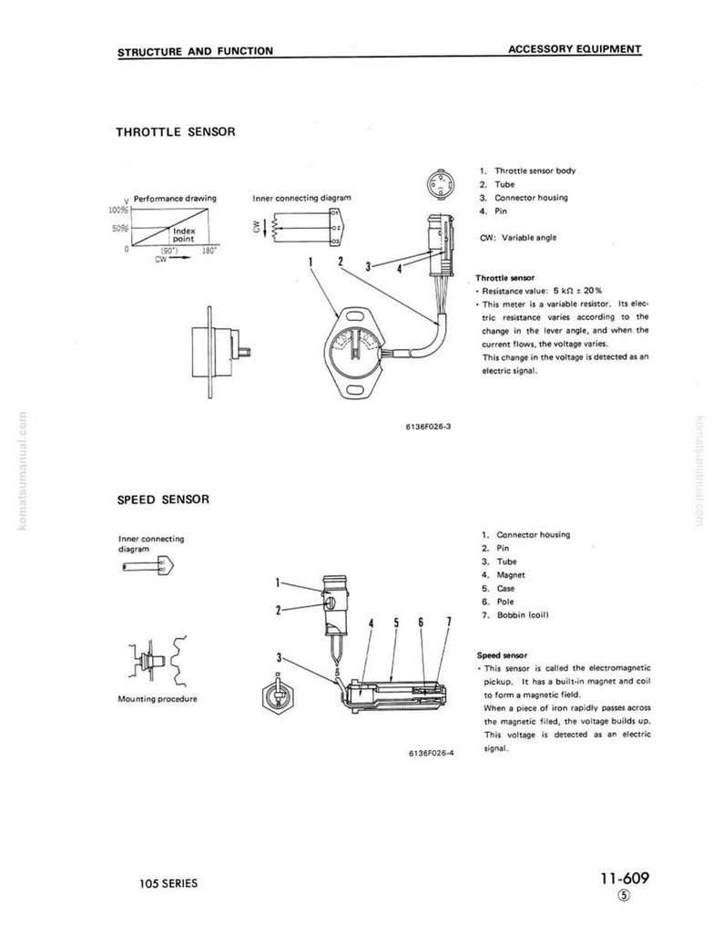 May include: Technical diagram illustrating a throttle sensor and speed sensor, with labels and specifications. Includes inner connecting diagrams and mounting procedures for the sensors.
