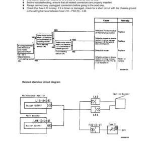 Pu&ograve; includere: Una guida alla risoluzione dei problemi con un diagramma di flusso e uno schema elettrico. Il testo include istruzioni per un problema di cicalino di avvertimento, con diagrammi di componenti elettrici.
