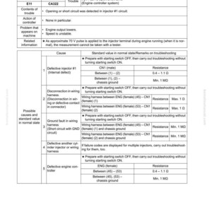 May include: A troubleshooting guide for a failure code [CA322] Inj #1 (L#1) Open/Short Error. The document includes a table with action codes, causes, and standard values for diagnosing the issue. The text is in black and white.
