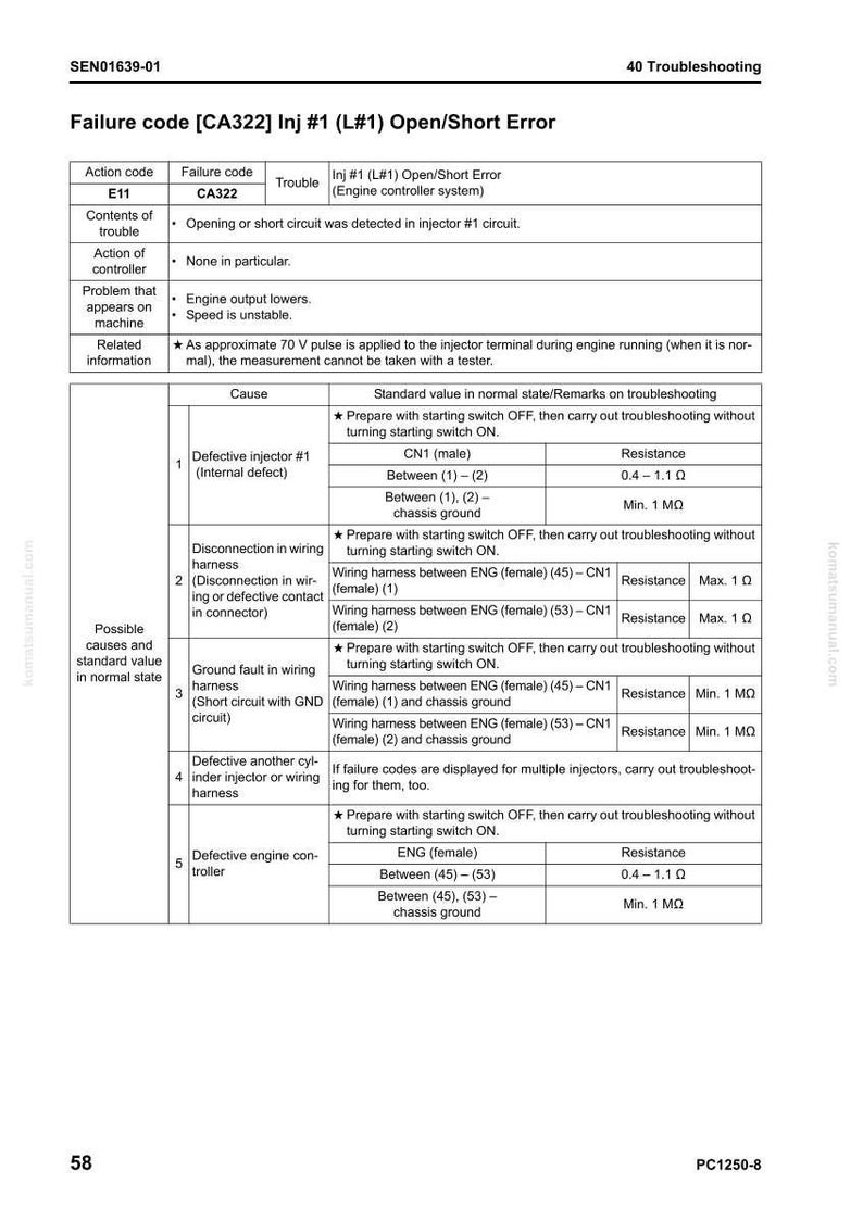 May include: A troubleshooting guide for a failure code [CA322] Inj #1 (L#1) Open/Short Error. The document includes a table with action codes, causes, and standard values for diagnosing the issue. The text is in black and white.