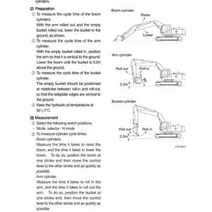 May include: Diagram illustrating hydraulic cylinder cycle time measurement for a boom, arm, and bucket cylinder. Includes instructions and diagrams for raising, lowering, and rolling in/out the cylinders. Measurements are in meters.