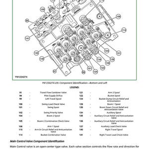 May include: Diagram of a main control valve with various components labeled. Includes a legend identifying parts like the swing spool, boom 2 spool, and auxiliary spool. The image is a technical illustration with detailed annotations.