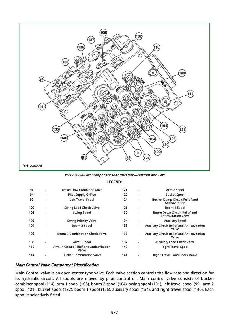 May include: Diagram of a main control valve with various components labeled. Includes a legend identifying parts like the swing spool, boom 2 spool, and auxiliary spool. The image is a technical illustration with detailed annotations.