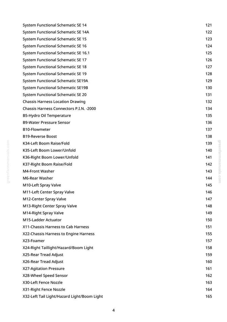 May include: A detailed list of system schematics and related components, including hydraulic oil temperature, pressure sensors, and spray valves. The text is in black font on a white background, with a numbered index on the right.