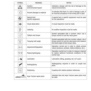 Op de afbeelding: Een pagina uit een handleiding getiteld "SYMBOLEN" met een tabel met symbolen en hun betekenissen. De tabel bevat symbolen voor voorzichtigheid, schade voorkomen, speciaal gereedschap, visuele observatie, luisteren, aandraaien, koppel, afstelling, meten, smeren, afdichten en positioneren.