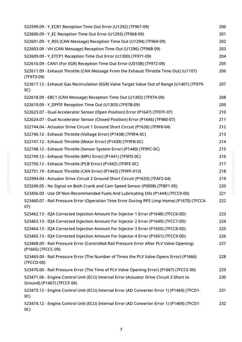 May include: A printed page with a list of engine error codes and descriptions, including time-out errors, sensor errors, and injection amount errors. The codes are organized in a numbered list.