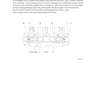 May include: Diagram of a counterbalance valve, a mechanical component with labels such as "Check valve", "Spool", and ports labeled "Av", "Bv", "G", "K", "L", "M", and "N". The diagram is in black and white.