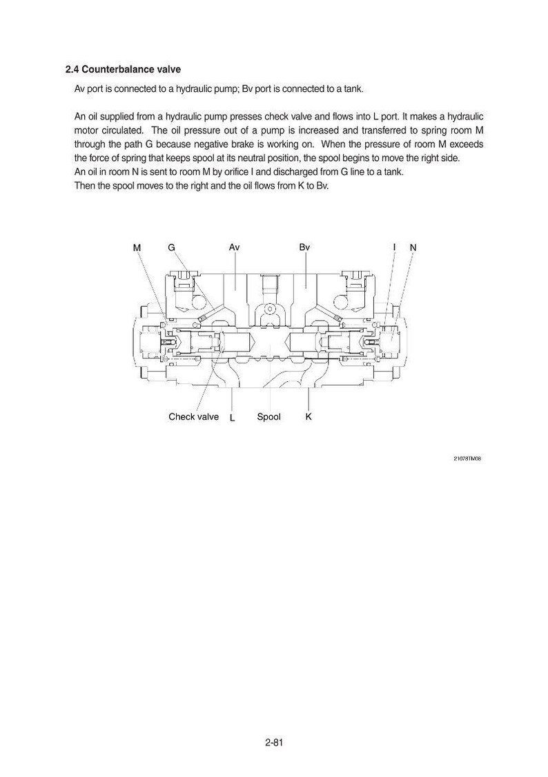 May include: Diagram of a counterbalance valve, a mechanical component with labels such as "Check valve", "Spool", and ports labeled "Av", "Bv", "G", "K", "L", "M", and "N". The diagram is in black and white.