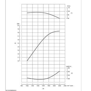 May include: A technical diagram titled "Performance Curve" with three graphs showing engine performance metrics. The graphs display lines against a grid, with labels for torque, brake specific fuel consumption, and engine speed. The diagram includes text and numerical data.