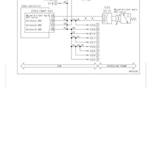 May include: A circuit diagram related to a pump merge-divider main solenoid. The diagram includes a pump controller, EPC valve, and various connection points labeled with codes such as V25, V19, and V24. The diagram is labeled "40 Troubleshooting".