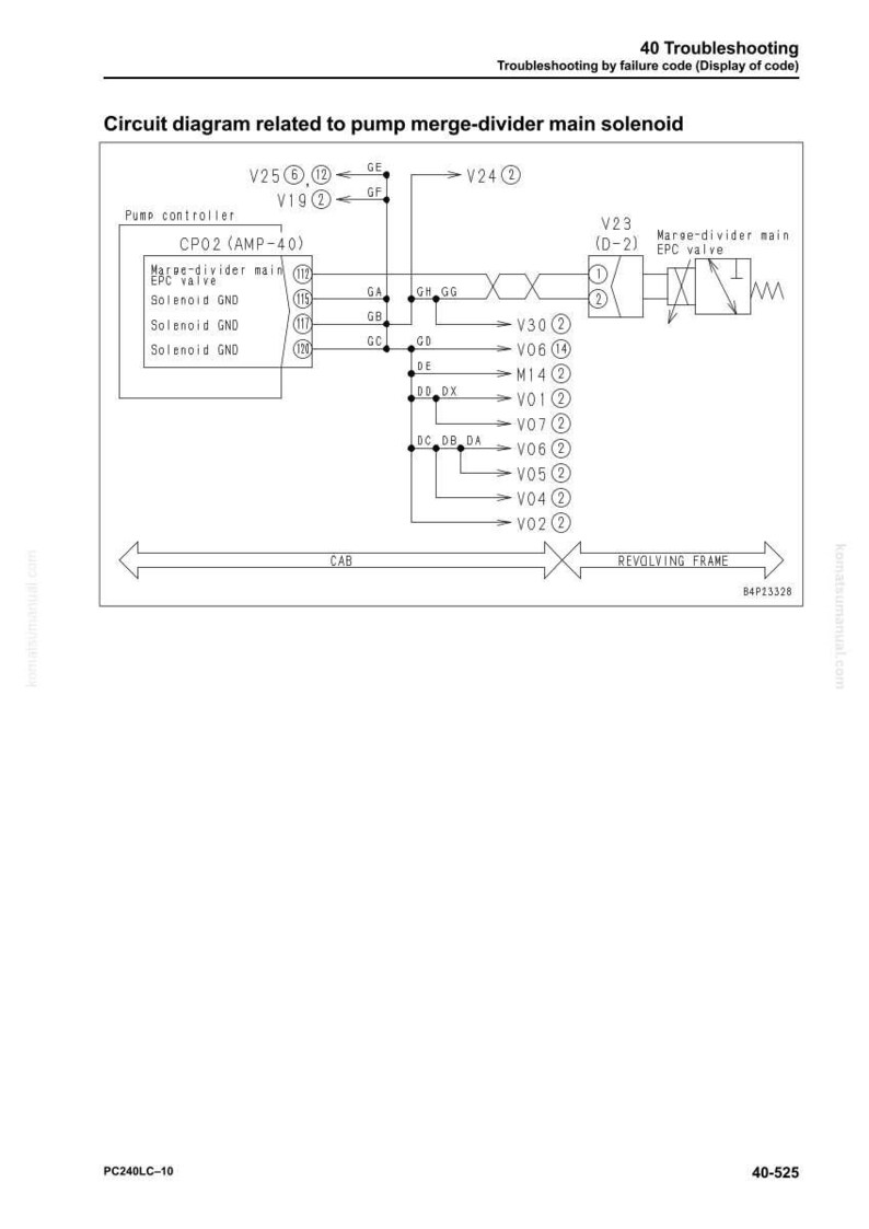 May include: A circuit diagram related to a pump merge-divider main solenoid. The diagram includes a pump controller, EPC valve, and various connection points labeled with codes such as V25, V19, and V24. The diagram is labeled "40 Troubleshooting".