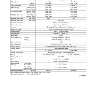 May include: Specifications chart detailing the V2203-M-DI and V2403-M-DI diesel engines. The chart provides technical specifications including bore x stroke, total displacement, power outputs, maximum speeds, and fuel requirements. The engine weight is listed in kilograms and pounds.