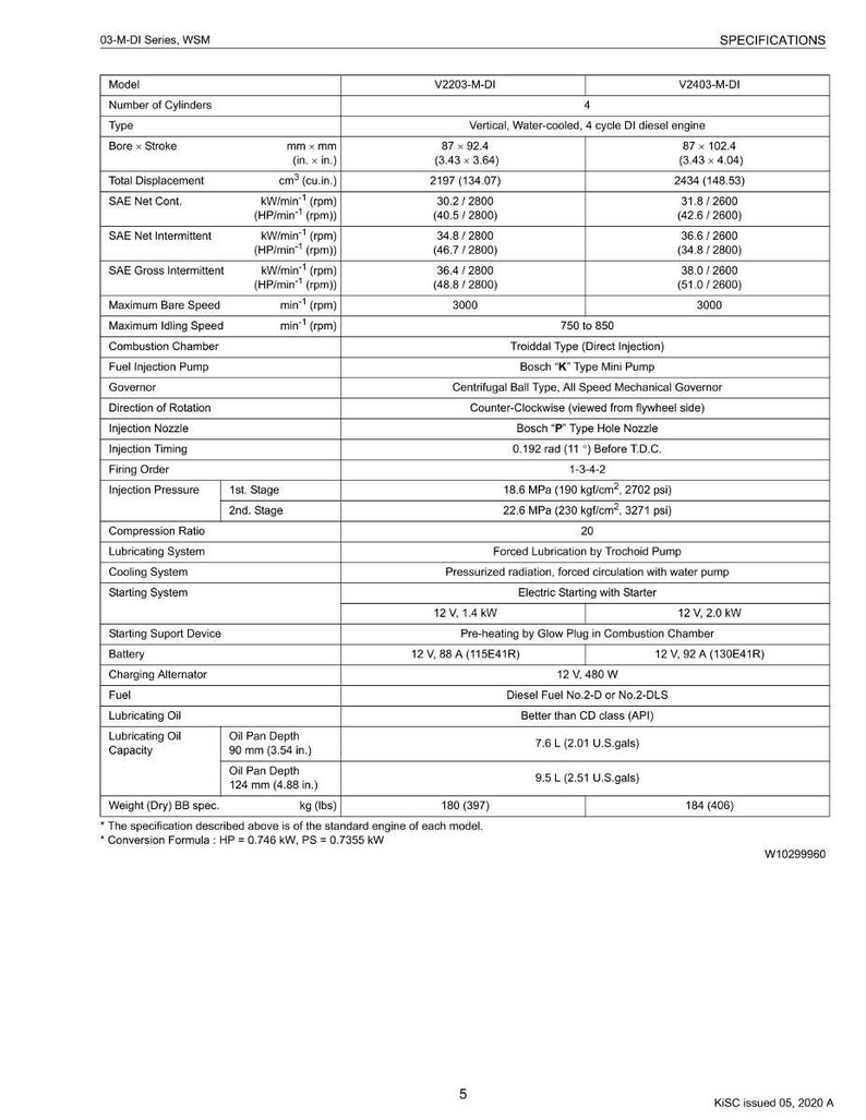 May include: Specifications chart detailing the V2203-M-DI and V2403-M-DI diesel engines. The chart provides technical specifications including bore x stroke, total displacement, power outputs, maximum speeds, and fuel requirements. The engine weight is listed in kilograms and pounds.