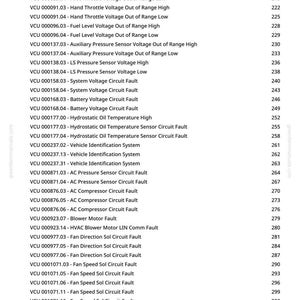 May include: A white page with a list of Vehicle Control Unit (VCU) diagnostic trouble codes. The text includes codes related to throttle voltage, fuel level, pressure sensors, and other vehicle systems. The page also includes page numbers.