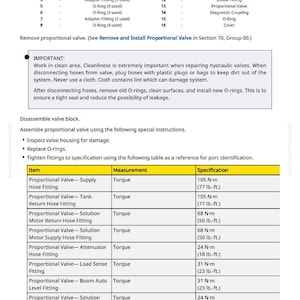 May include: Diagram of hydraulic valve components with a legend, including O-rings, fittings, and a proportional valve. The image includes a table with torque specifications in lb-ft and N-m for various fittings.