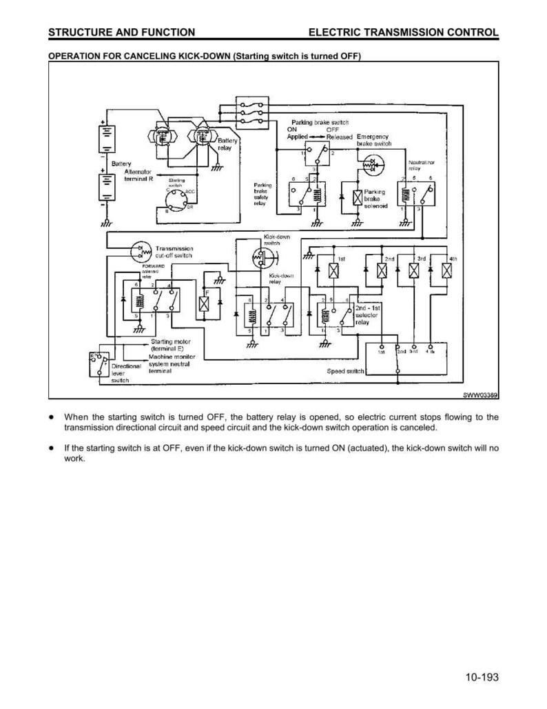 Pu&ograve; includere: Schema di un sistema di controllo della trasmissione elettrica, che illustra il funzionamento per l'annullamento del kick-down. Il diagramma include componenti come il rel&egrave; della batteria, l'interruttore del freno di stazionamento e il rel&egrave; del kick-down, con etichette di testo.