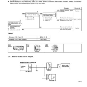 Op de afbeelding: Een pagina met probleemoplossingsgids met diagrammen en tekst. De pagina heeft de titel "Probleemoplossing" en bevat een sectie over kortsluiting in het LS-selectiesoleno&iuml;desysteem. Diagrammen tonen elektrische componenten en bedrading.