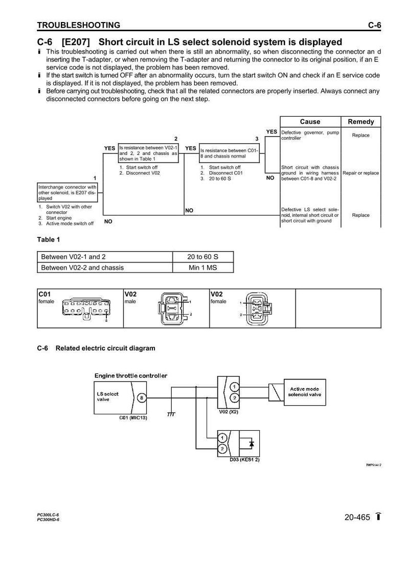 Op de afbeelding: Een pagina met probleemoplossingsgids met diagrammen en tekst. De pagina heeft de titel "Probleemoplossing" en bevat een sectie over kortsluiting in het LS-selectiesoleno&iuml;desysteem. Diagrammen tonen elektrische componenten en bedrading.