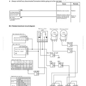 May include: Diagram of an electrical circuit with text, including troubleshooting steps and a circuit diagram. The diagram includes components like relays, motors, and switches, with labels and connection lines. The text includes voltage specifications and troubleshooting instructions.