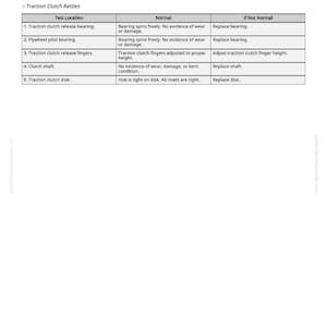 May include: A detailed table titled "Traction Clutch Rattles" lists test locations, normal conditions, and actions if not normal. The table includes items like release bearing, pilot bearing, and clutch shaft. The text "greenfarmmanuals.com" is visible.