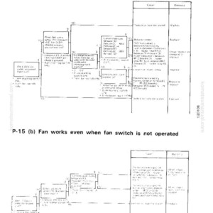 May include: Diagrams from a manual, labeled P-15 (a) and P-15 (b), detailing troubleshooting steps for a fan. The text includes phrases like "Fan does not work" and "Fan works even when fan switch is not operated".