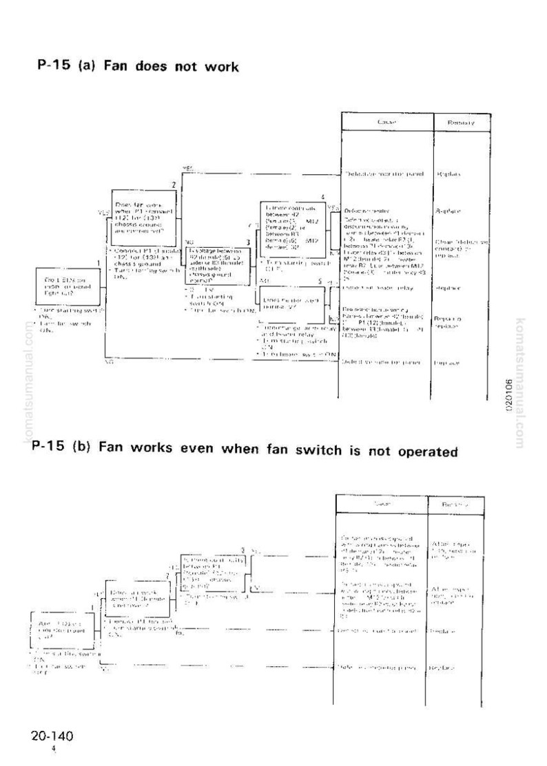 May include: Diagrams from a manual, labeled P-15 (a) and P-15 (b), detailing troubleshooting steps for a fan. The text includes phrases like "Fan does not work" and "Fan works even when fan switch is not operated".