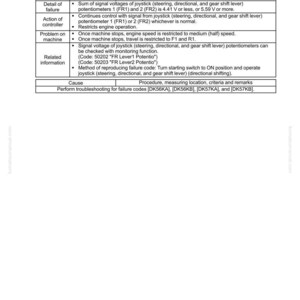 Puede incluir: Una p&aacute;gina de la gu&iacute;a de soluci&oacute;n de problemas titulada "C&oacute;digo de fallo [DK55L8] Palanca FR: Fallo de se&ntilde;al". El documento incluye una tabla que detalla los c&oacute;digos de fallo, las acciones y la informaci&oacute;n relacionada. La p&aacute;gina es de un manual de Komatsu.