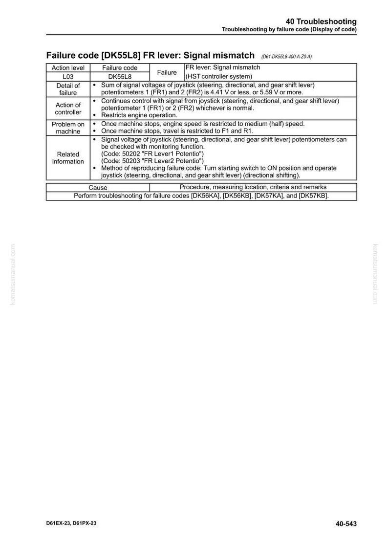 Puede incluir: Una p&aacute;gina de la gu&iacute;a de soluci&oacute;n de problemas titulada "C&oacute;digo de fallo [DK55L8] Palanca FR: Fallo de se&ntilde;al". El documento incluye una tabla que detalla los c&oacute;digos de fallo, las acciones y la informaci&oacute;n relacionada. La p&aacute;gina es de un manual de Komatsu.