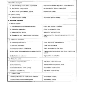May include: A troubleshooting guide for gasoline engines, featuring a table with symptoms, possible causes, and remedies. The guide covers issues related to the engine, ignition, mixed air, valves, and cylinder head. The page number is 70-7.