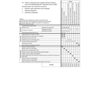 Komatsu WA250-3MC Hjullastare Servicemanual Reparation Verkstad PDF Ladda ner bild 7