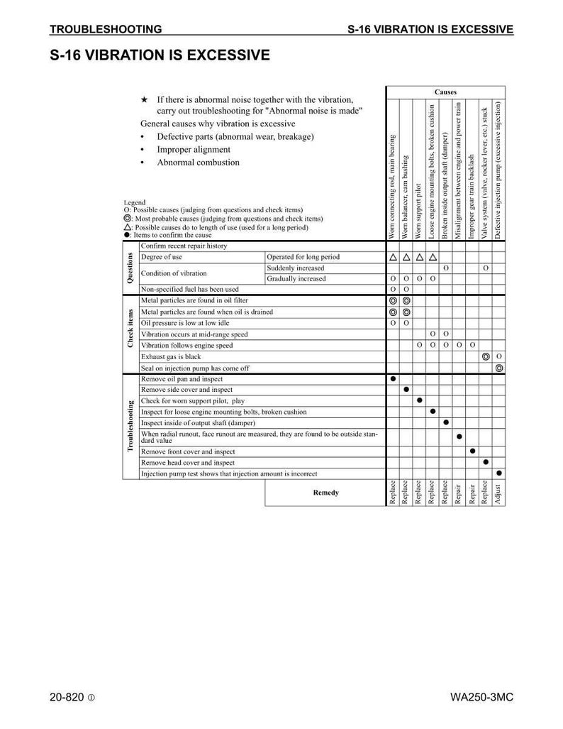 Komatsu WA250-3MC Hjullastare Servicemanual Reparation Verkstad PDF Ladda ner bild 7