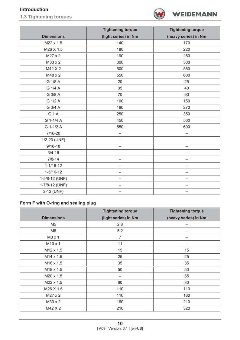 Puede incluir: Documento t&eacute;cnico con tablas que detallan los pares de apriete en Newton metros (Nm) para diversas dimensiones, incluyendo M22 x 1.5, M26 x 1.5 y G 1/8 A. El documento es de Weidemann.