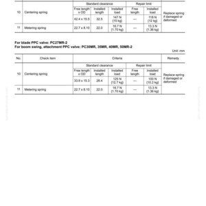 May include: Technical diagram for PPC valves, including PC30MR, 35MR, 40MR, and 50MR-2 models. Features tables with check items, standard clearance, and repair limits. Includes measurements in millimeters and load in kilograms.