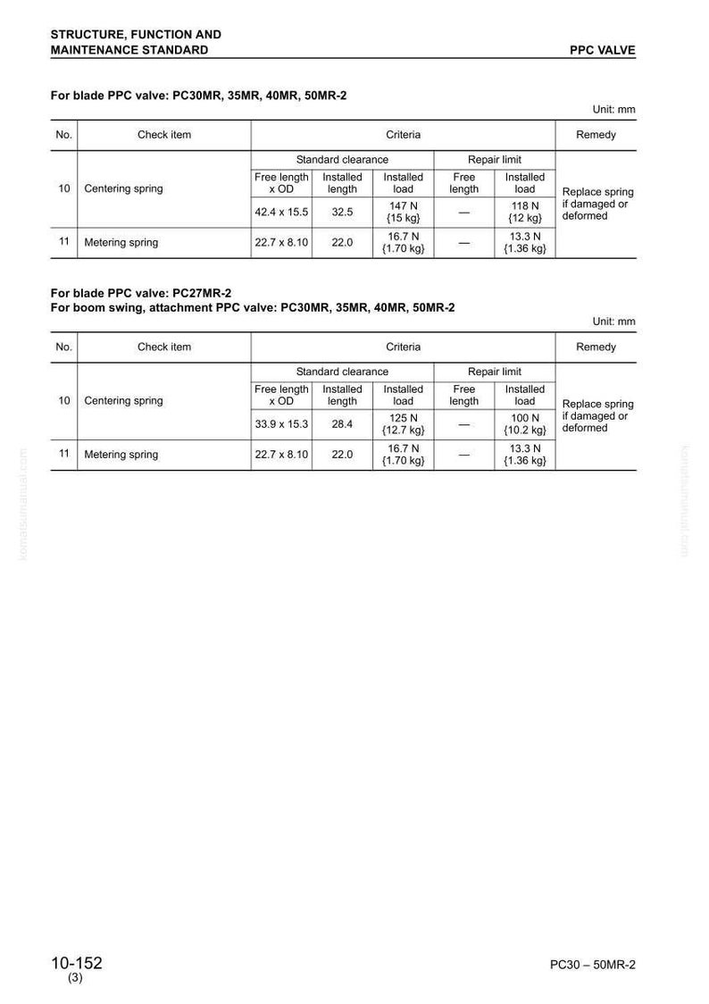 May include: Technical diagram for PPC valves, including PC30MR, 35MR, 40MR, and 50MR-2 models. Features tables with check items, standard clearance, and repair limits. Includes measurements in millimeters and load in kilograms.