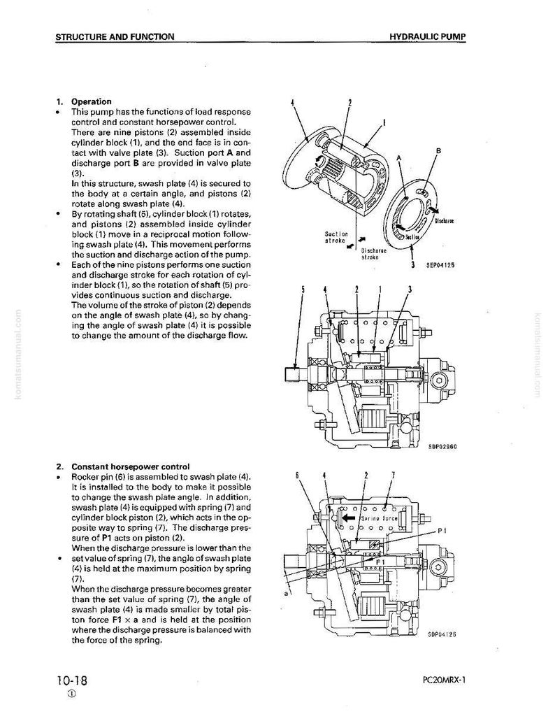 Pu&ograve; includere: Diagramma tecnico di una pompa idraulica con componenti etichettati e testo esplicativo. L'immagine include viste in sezione e illustrazioni dettagliate della struttura interna della pompa, inclusi pistoni, valvole e una piastra oscillante.