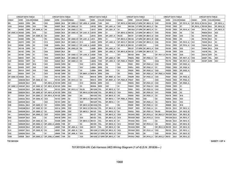 May include: A white page with multiple tables labeled "Circuit Data Table" containing wire color and end information. The text "TX1301534-UN: Cab Harness (W2) Wiring Diagram (1 of 4)" is at the bottom.