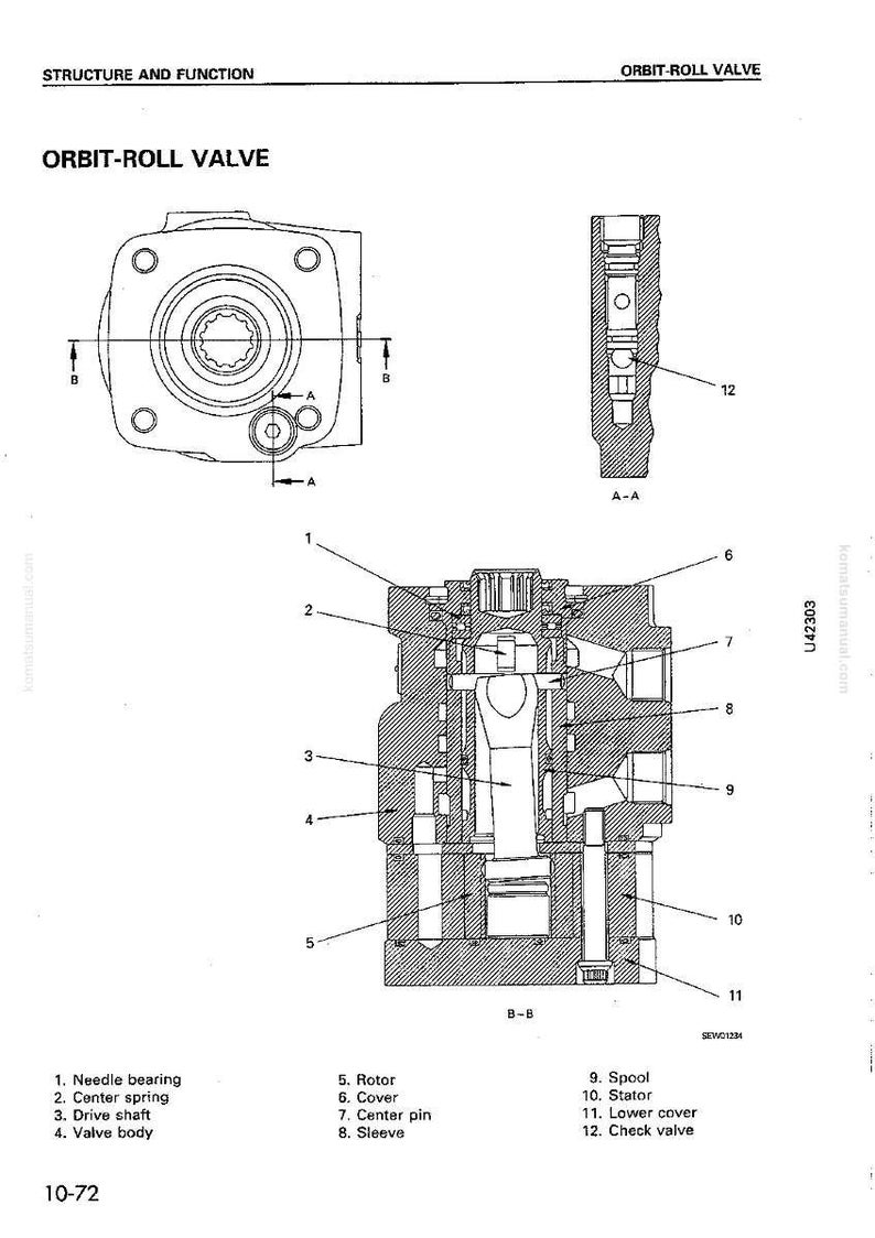 May include: Diagram of an Orbit-Roll Valve, labeled with component names. The image shows cross-sectional views and detailed diagrams of the valve's internal structure, including the rotor, stator, and check valve.