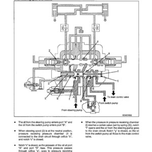 Puede incluir: Diagrama de una v&aacute;lvula de demanda de direcci&oacute;n, que ilustra su estructura y funci&oacute;n. La imagen incluye etiquetas para varios componentes, con flechas que indican el flujo de fluido.
