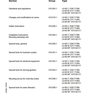 K&ouml;nnte beinhalten: Eine Seite aus einem Servicehandbuch mit dem "SUBGROUP - INDEX", der Abschnitte, Gruppen und Typen auflistet. Das Dokument enth&auml;lt Informationen zu Standards, Sicherheit und Spezialwerkzeugen.