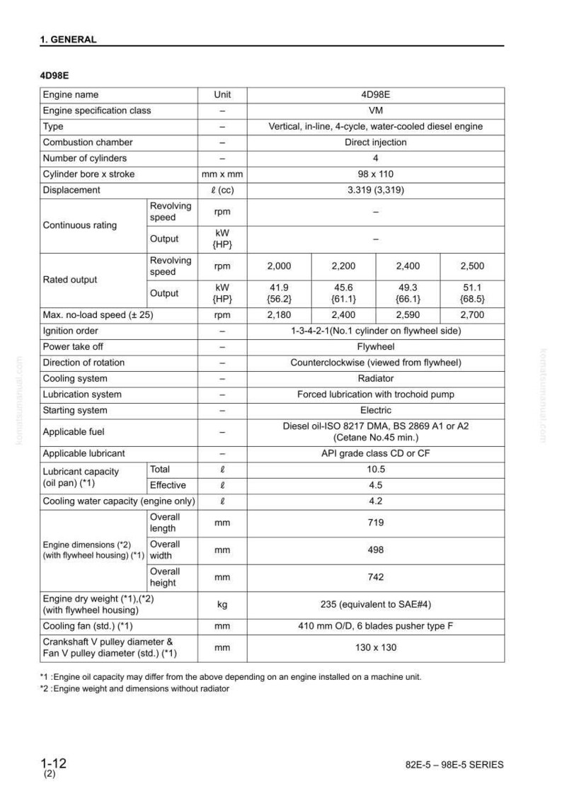 May include: Detailed specifications table for a 4D98E engine, including engine name, type, number of cylinders, and dimensions in millimeters. Features data on output, speed, and fuel type. The table also lists lubricant capacity and engine dry weight.