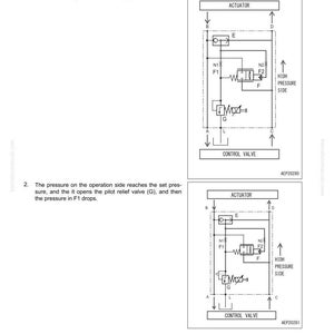 May include: Diagram of a hydraulic system with an actuator, control valve, and variable relief valve. The diagram shows the flow of hydraulic oil and the function of the components. Text includes "Operation of 1st-Line Attachment Variable Relief Valve."