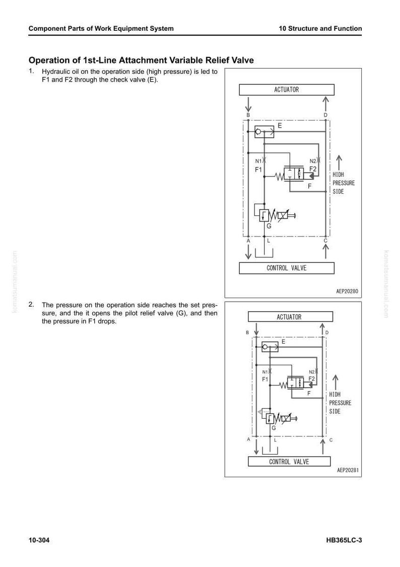 May include: Diagram of a hydraulic system with an actuator, control valve, and variable relief valve. The diagram shows the flow of hydraulic oil and the function of the components. Text includes "Operation of 1st-Line Attachment Variable Relief Valve."