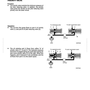 May include: Diagram of a transmission control valve, detailing the structure and function of a priority valve. Includes text explaining the valve's operation and schematic illustrations of oil flow paths within the system.