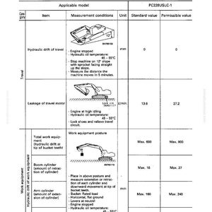 May include: A technical diagram titled "TABLE OF JUDGEMENT STANDARD VALUE" for the PC228USLC-1 model. It details measurements in mm for hydraulic drift and leakage, with illustrations of heavy machinery.
