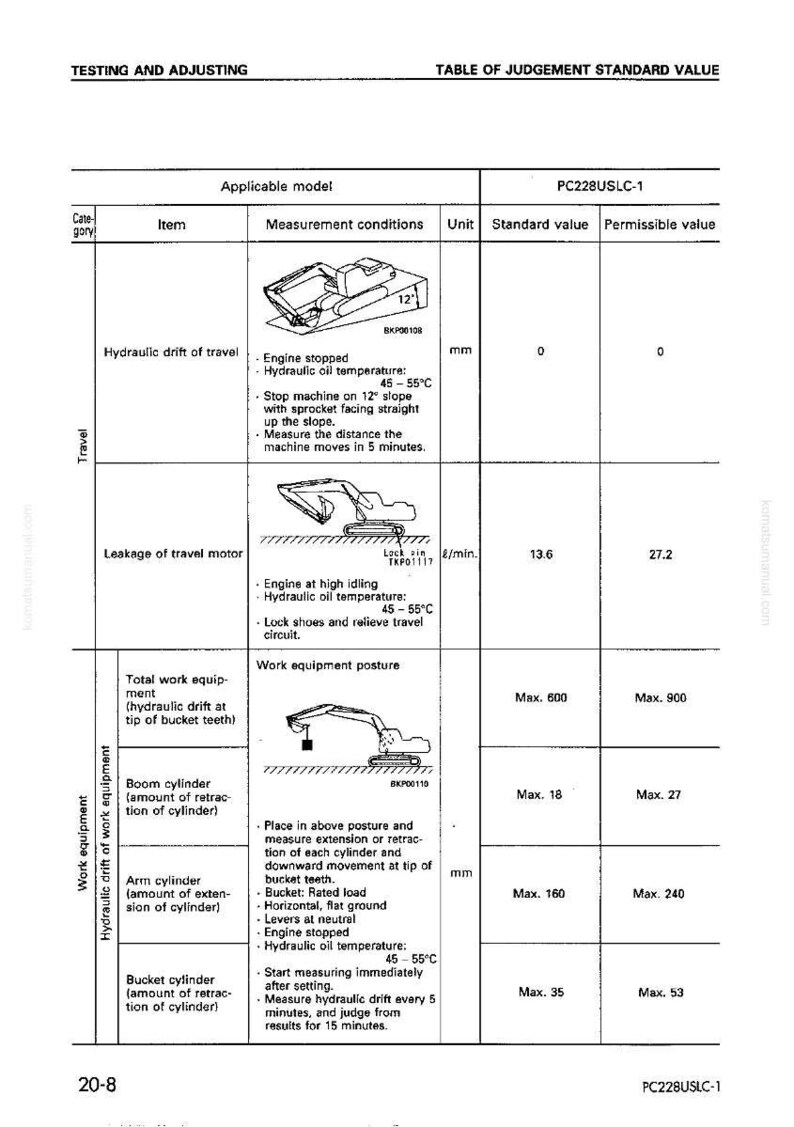 May include: A technical diagram titled "TABLE OF JUDGEMENT STANDARD VALUE" for the PC228USLC-1 model. It details measurements in mm for hydraulic drift and leakage, with illustrations of heavy machinery.