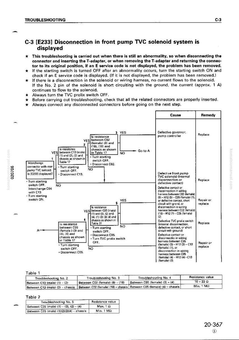 May include: A troubleshooting guide for a front pump TVC solenoid system, featuring a flow chart with diagnostic steps and tables. Includes resistance values and connector diagrams for automotive repair.