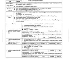May include: A troubleshooting guide page with the title "Failure code [15SFLH] Speed 2nd clutch: Fill Low." The page includes tables detailing failure codes, causes, and procedures for resolving issues related to the 2nd clutch system.