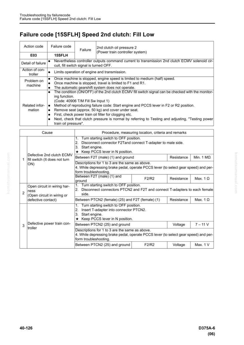 May include: A troubleshooting guide page with the title "Failure code [15SFLH] Speed 2nd clutch: Fill Low." The page includes tables detailing failure codes, causes, and procedures for resolving issues related to the 2nd clutch system.