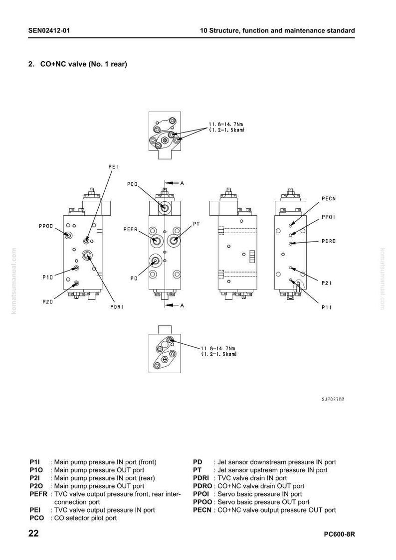 May include: Diagram of a CO+NC valve (No. 1 rear) with various ports and labels. The diagram includes measurements in Nm and a list of port descriptions, such as "Main pump pressure IN port (front)".